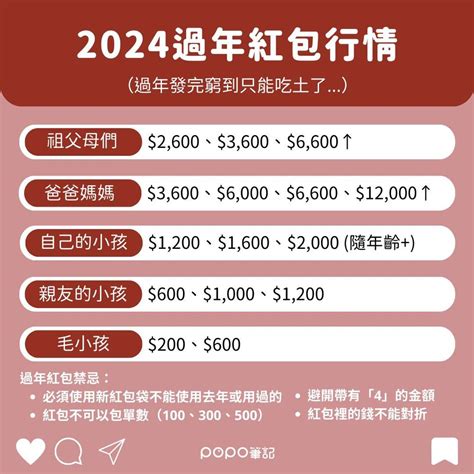 紅包多少錢|2024過年紅包怎麼包？「紅包金額行情、紅包數字禁。